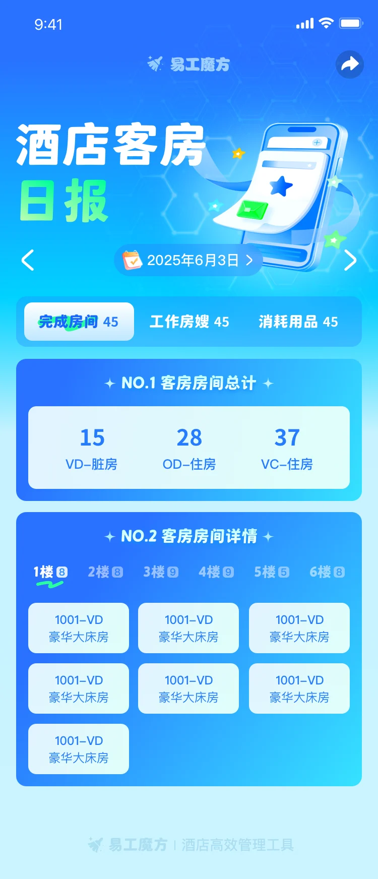 酒店端日报完成房间统计界面